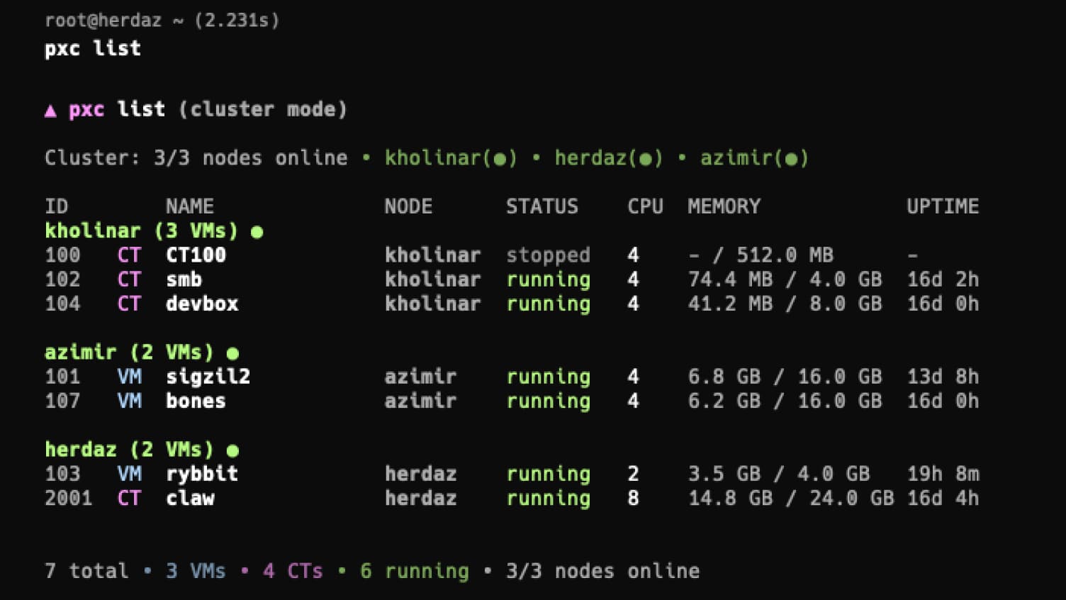 PXC: A safer Proxmox CLI for a phone-sized terminal